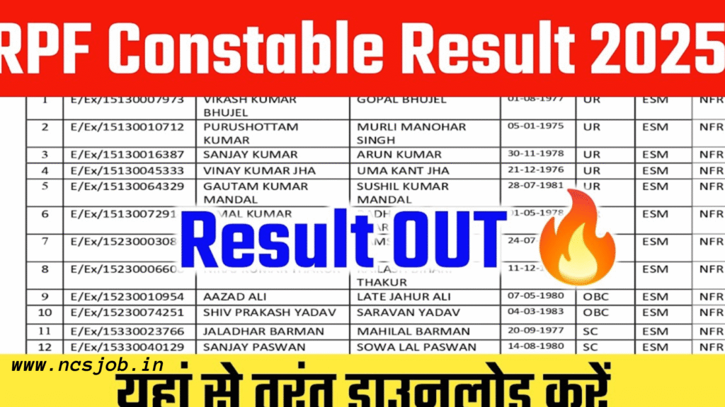 RPF Constable Result 2025